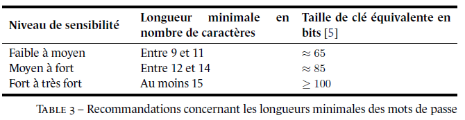 ANSSI : Recommandations concernant les longueurs minimales des mots de passe