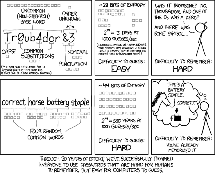 zxcvbn: realistic password strength estimation